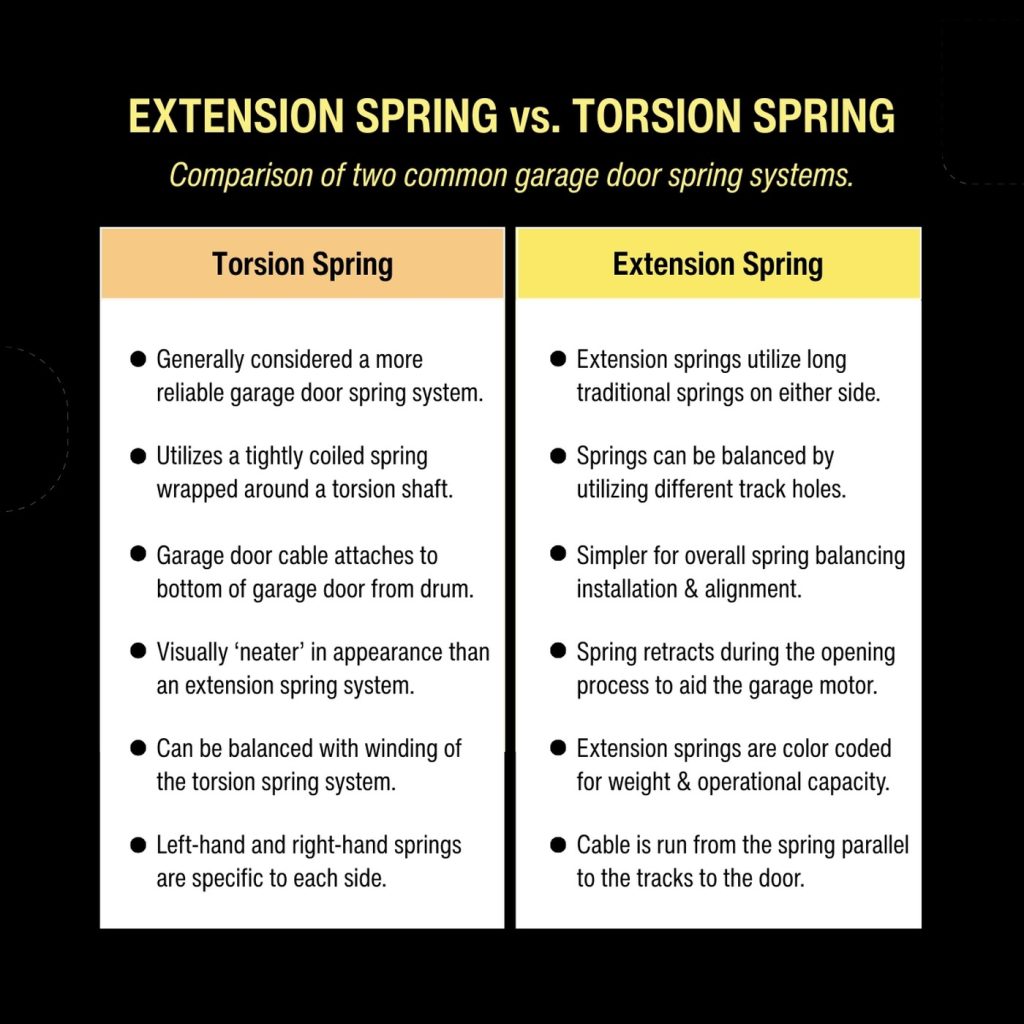 Torsion Spring vs Extension Spring Comparison Chart